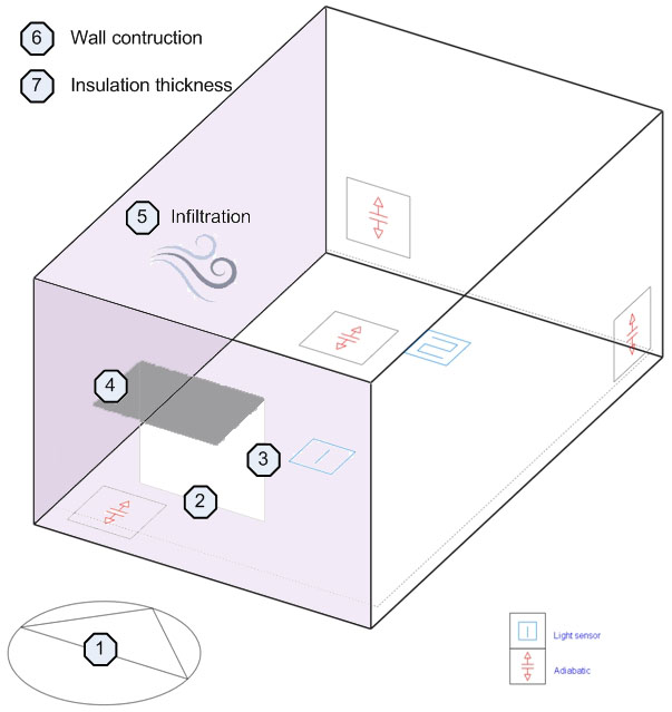 model diagram